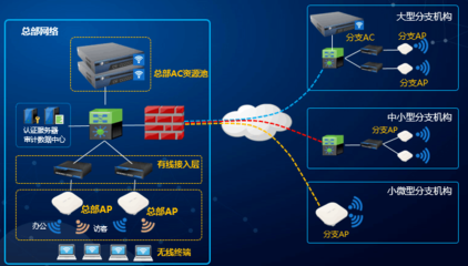 企業(yè)全場景無線網絡解決方案 信銳技術的創(chuàng)新與實踐